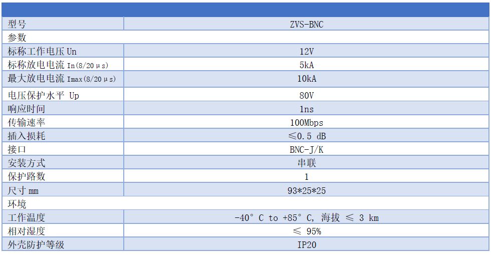 視頻信號防雷器型號參數 SPD5視頻信號防雷器-視頻過電壓保護器SPD E類F類
