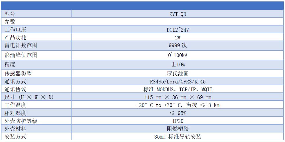 雷電流峰值監測儀型號參數 雷電監測儀,雷電流峰值智能監測模塊記錄儀 ZVT-QD
