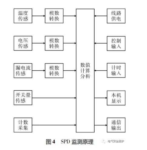 防雷監測原理 智能防雷系統在高速機電系統中的應用
