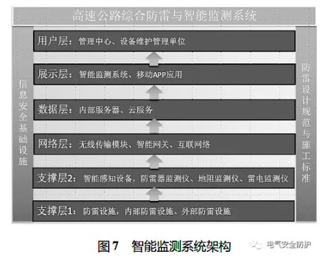 智能防雷監測系統架構圖 智能防雷系統在高速機電系統中的應用