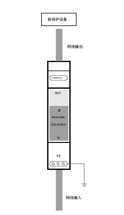 網(wǎng)絡(luò)信號(hào)防雷器的接線方法 網(wǎng)絡(luò)信號(hào)防雷器的接線方法
