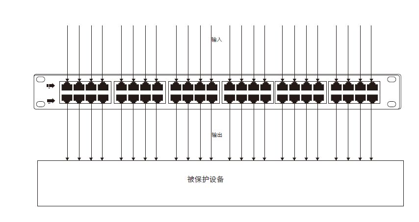網(wǎng)絡(luò)信號(hào)防雷器的接線方法