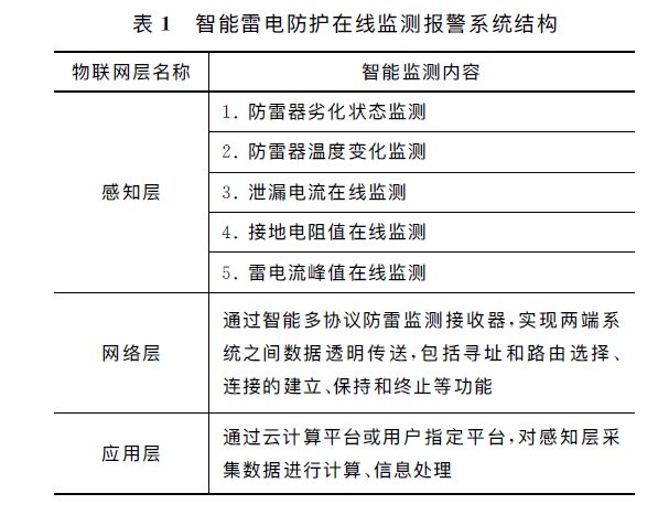 智能雷電防護(hù)在線監(jiān)測報(bào)警系統(tǒng)結(jié)構(gòu) 高速公路智能防雷在線監(jiān)測系統(tǒng)應(yīng)用研究
