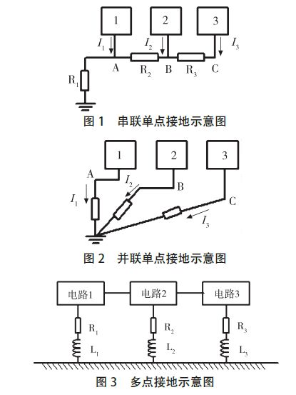 多點接地示意圖 電路中常用的接地方法及特點