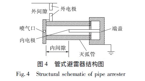 管式防雷器結構圖 輸電線路防雷方法探討