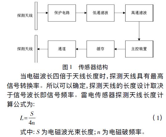 傳感器結(jié)構(gòu) 新型智能雷電災(zāi)害預(yù)警系統(tǒng)設(shè)計(jì)