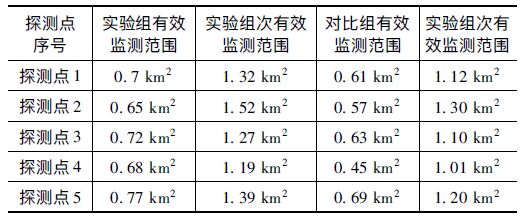 間閃有效預(yù)警范圍對(duì)比 新型智能雷電災(zāi)害預(yù)警系統(tǒng)設(shè)計(jì)