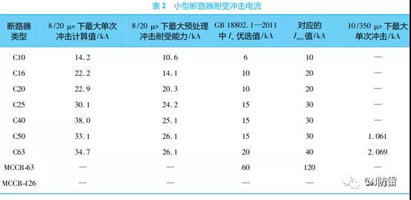 小型斷路器耐受沖擊電流 SPD防雷專用后備保護器的研究