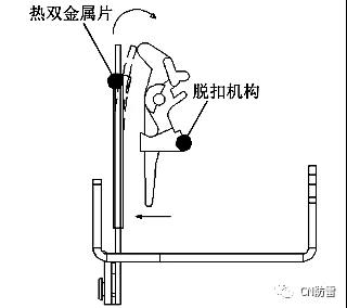 熱雙金屬片動作示意圖 SPD防雷專用后備保護器的研究