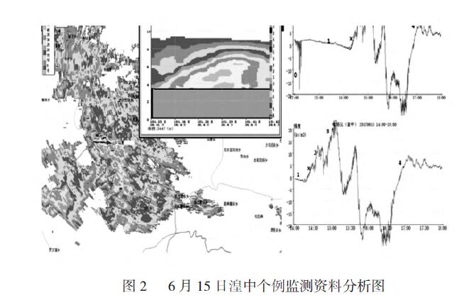 6月15日湟中個例監測資料分析圖 雷電精細化預警方式
