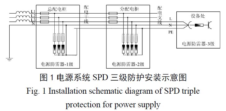 電源系統浪涌保護器三級防護安裝示意圖 雷達站電源系統多級防雷設計方案