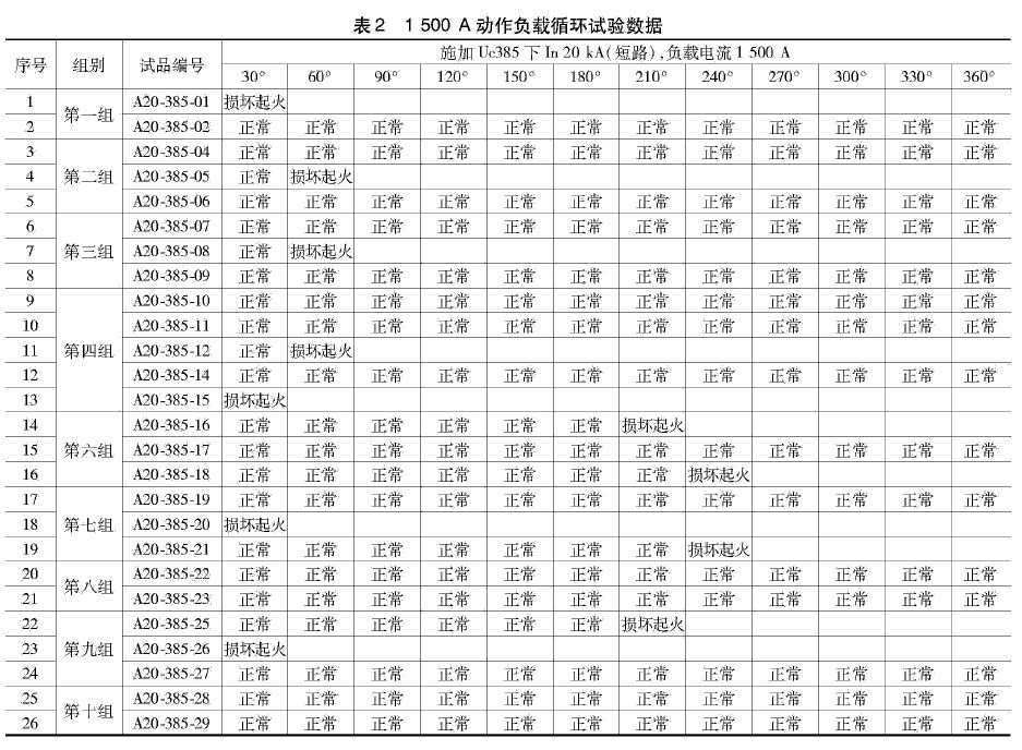 1500A動作負載循環試驗數據 限壓型浪涌保護器動作負載測試研究