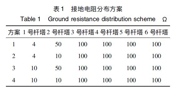 接地電阻分布方案 風電場集電線路防雷措施分析