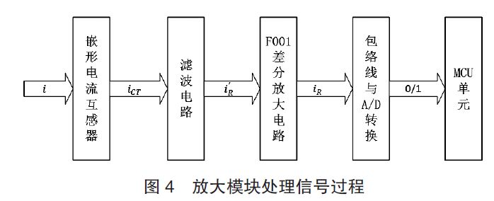 放大模塊處理信號(hào)過(guò)程 輸電線路接地電阻在線監(jiān)測(cè)系統(tǒng)淺析