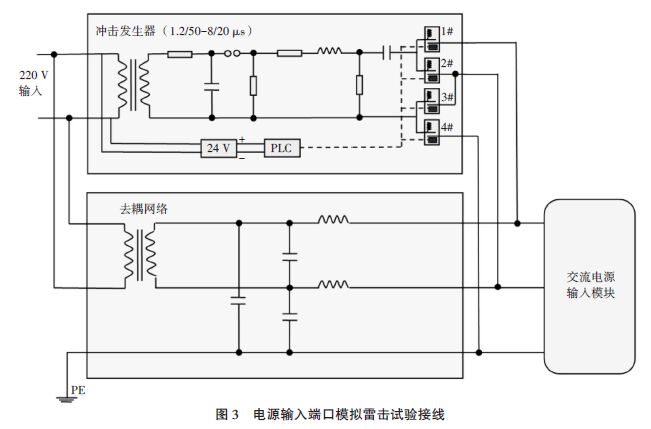 圖3 電源輸入端口模擬雷擊試驗接線 鐵路災害監測系統模擬雷電浪涌沖擊測試分析
