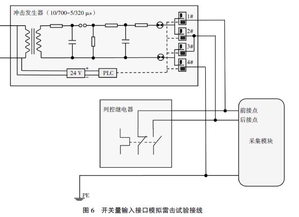 圖6 開關量輸入接口模擬雷擊試驗接線 鐵路災害監測系統模擬雷電浪涌沖擊測試分析