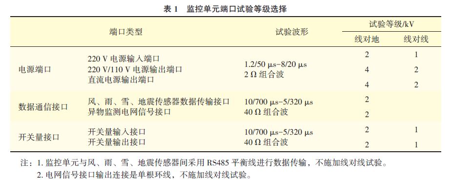 表1 監控單元端口雷電試驗等級選擇 鐵路災害監測系統模擬雷電浪涌沖擊測試分析