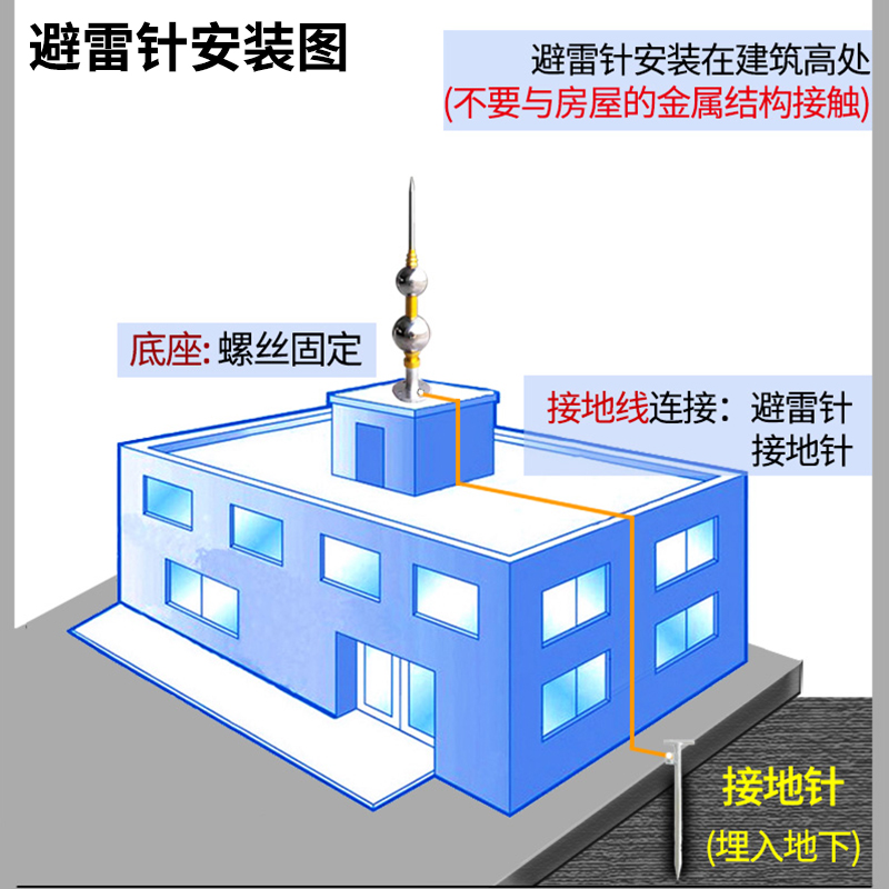 避雷針安裝圖 不銹鋼圓球形避雷針 ZBL-BXGQ