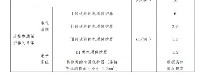 GB50057-2010標準對浪涌保護器接線線徑的說明 浪涌保護器用多少平方線?防雷器導線和地線用線標準!