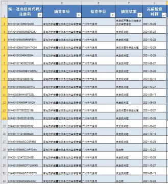 廣州:公布2021防雷檢測機構監管檢查結果