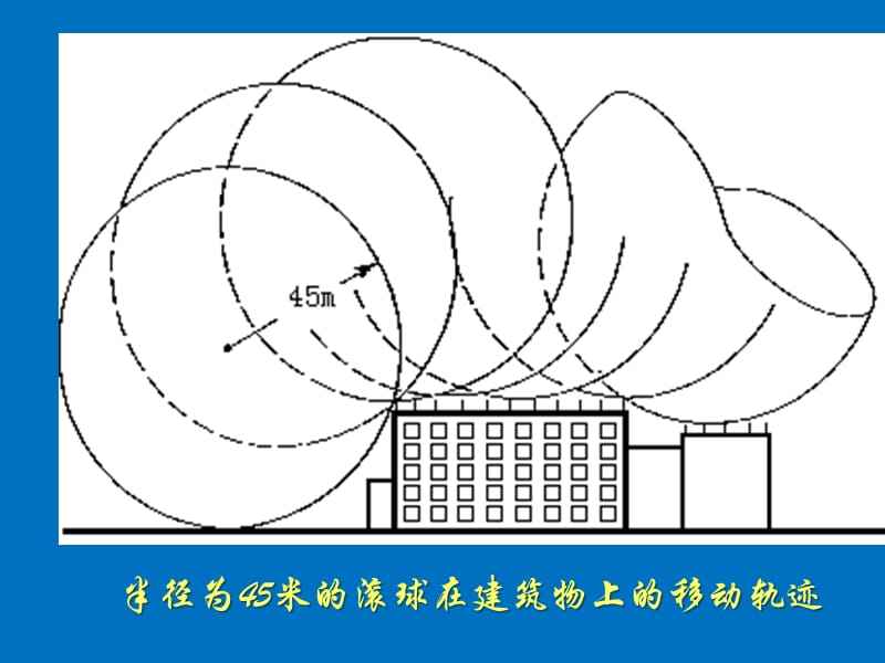采用滾球法或網格法時接閃器的定位要求是什么？