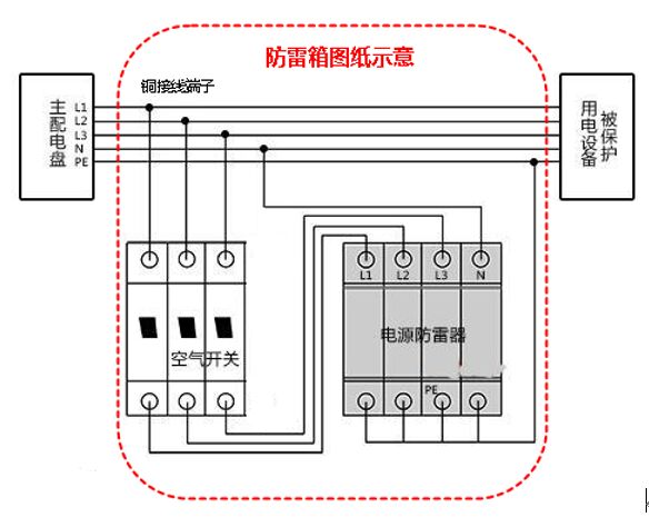 三相防雷箱設計原理示意圖 通信基站用防雷箱技術指標