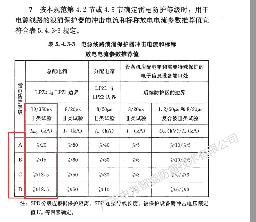 GB50343防雷標準對Iimp大小的選擇要求 浪涌保護器沖擊電流Iimp怎么選?
