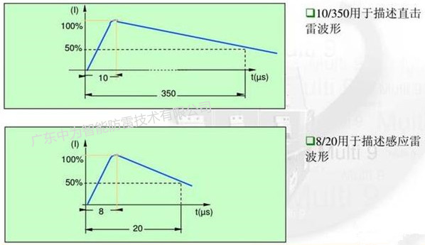 浪涌保護(hù)器10/350us和8/20us波形圖 浪涌保護(hù)器10/350us和8/20us是什么意思,兩者有何區(qū)別?