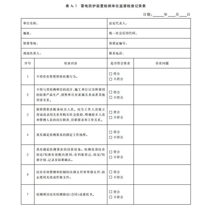 表A.1雷電防護裝置檢測單位監督檢查記錄表 新疆氣象局雷電防護裝置檢測單位監督管理辦法(征求意見稿)