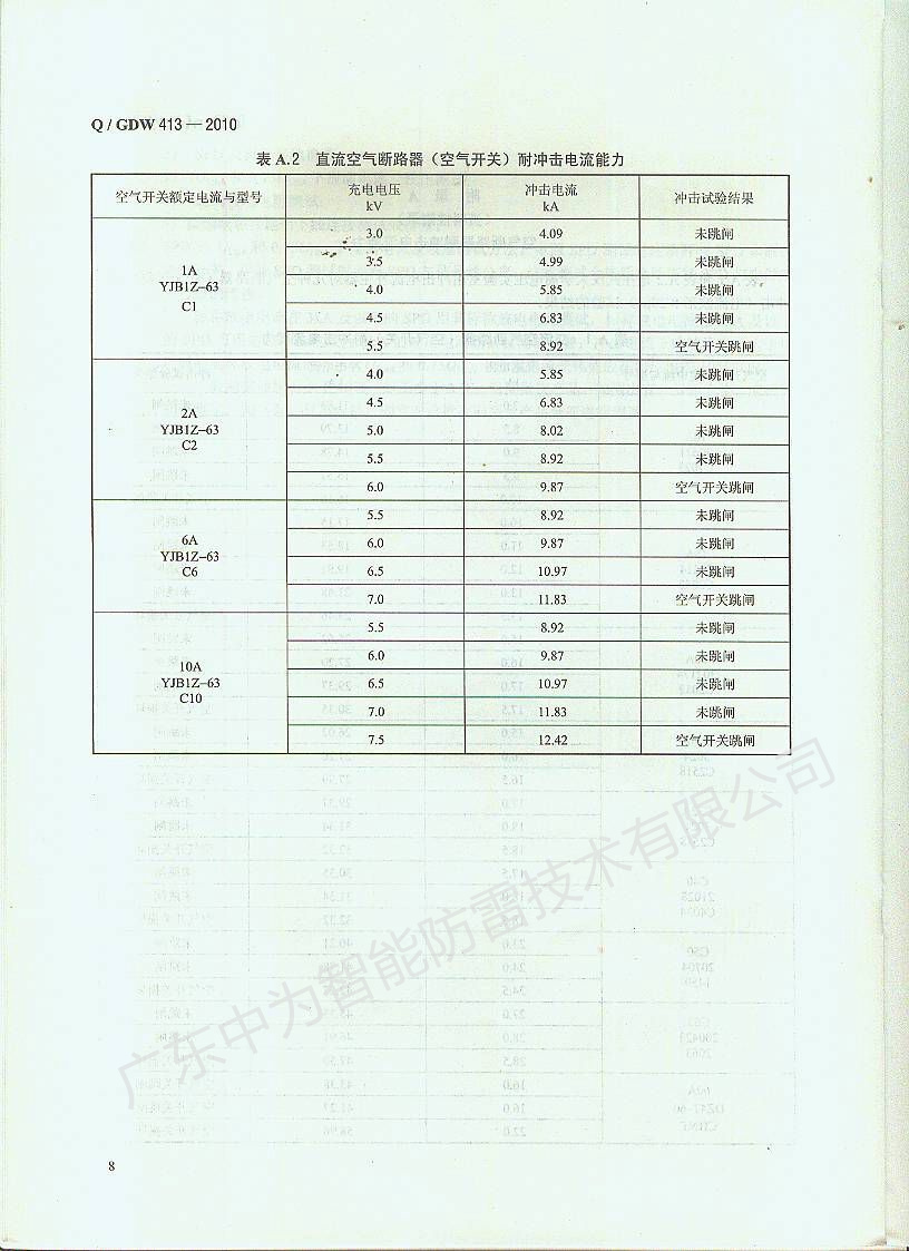 表A.2 直流空氣斷路器(空氣開關(guān))耐沖擊電流能力 如何根據(jù)空開大小選擇匹配的防雷器?