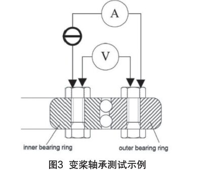 圖3 變槳軸承測(cè)試示例 IEC61400-24:2019《風(fēng)力發(fā)電機(jī)組 第24部分:雷電防護(hù)》更新內(nèi)容解讀