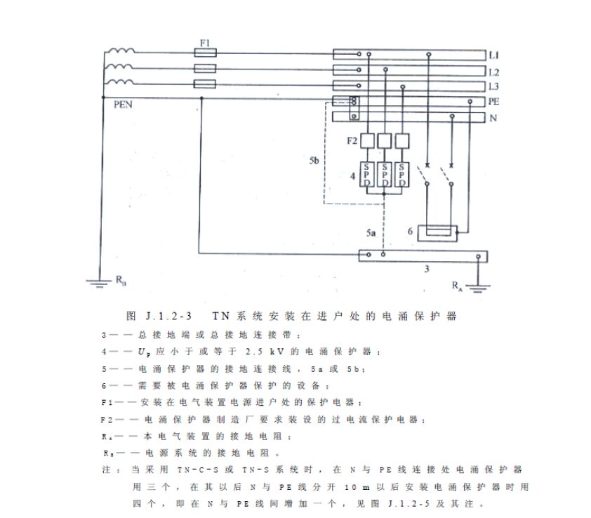 浪涌保護器安裝位置 浪涌保護器安裝在配電室的哪里?