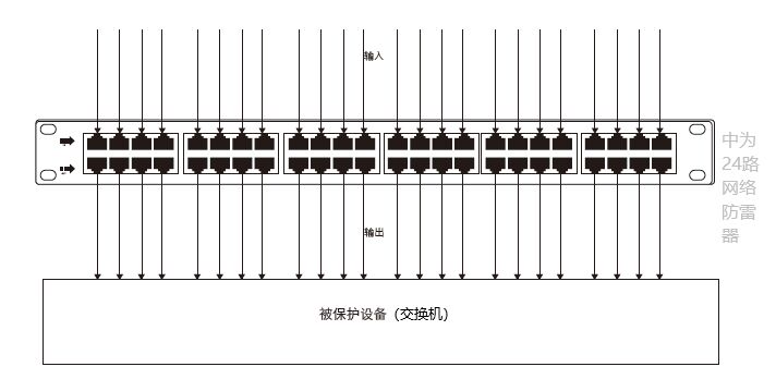 交換機(jī)信號(hào)防雷器安裝接線圖 交換機(jī)防雷器的選擇以及安裝接線方式介紹!