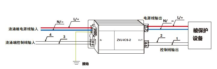 周界報警電子圍欄怎么配防雷器?