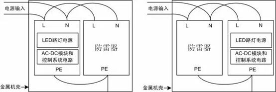 智能路燈系統電源防雷器,在不同接線方式下的浪涌測試結果!
