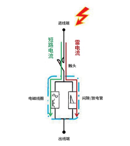SCB后備保護器設計原理圖 浪涌后備保護器scb怎么選擇?