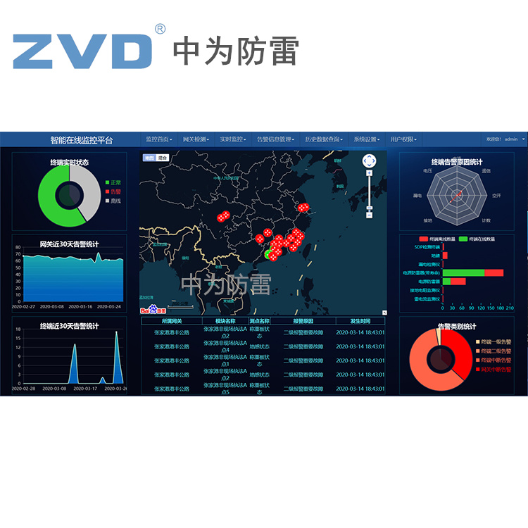 石油化工智慧防雷解決方案!