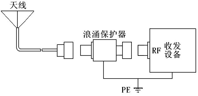 GPS天線防雷器安裝接線圖 GPS北斗天線4G同軸防雷器怎么選擇,如何安裝接線?
