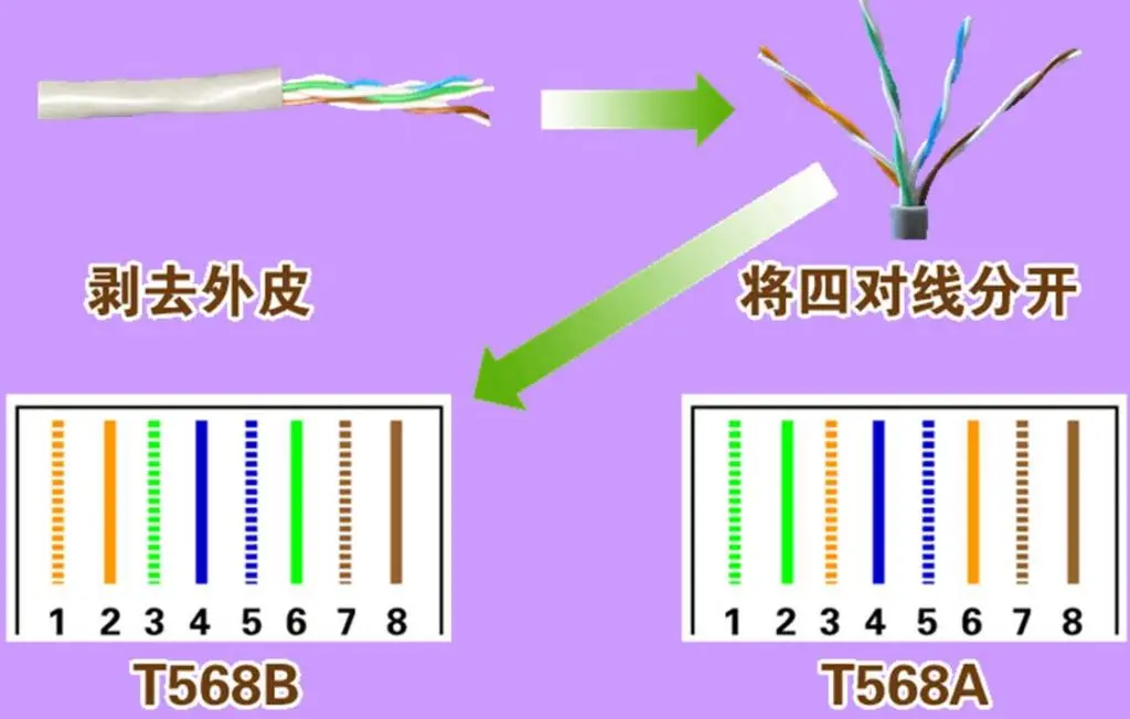 大對數電纜110電話配線架防雷器如何選配?