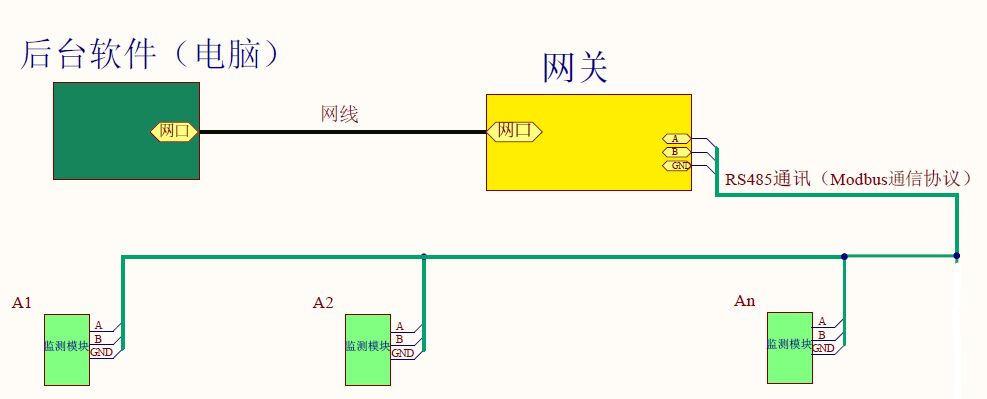 RS485轉網絡的智能防雷系統 防雷器狀態查詢如何實現以太網智能遠傳?