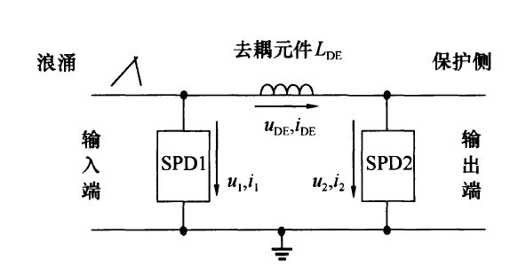 兩級(jí)浪涌保護(hù)器安裝距離要求,應(yīng)間隔多少米?