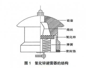 避雷器在線智能監(jiān)測系統(tǒng)硬件及軟件介紹!