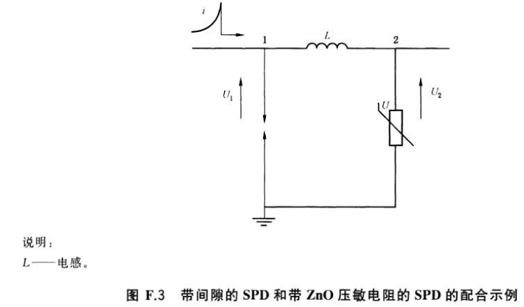 圖F.3 帶間隙的SPD和帶ZnO壓敏電阻的SPD的配合示例 空氣開關間隙型和壓敏電阻型浪涌保護器之間的配合介紹!