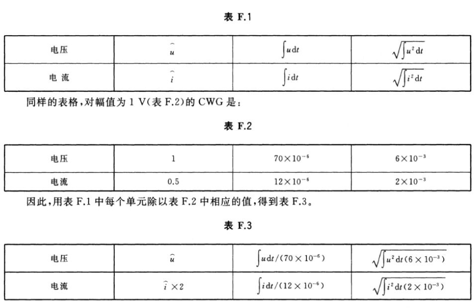 表F.1 F.2 F.3 空氣開關間隙型和壓敏電阻型浪涌保護器之間的配合介紹!
