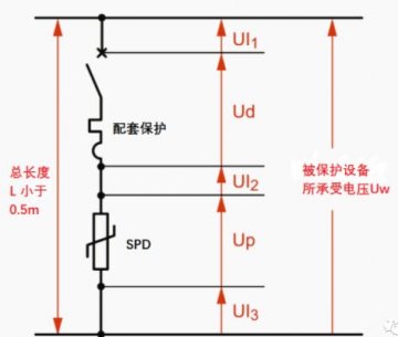 為什么浪涌保護器安裝接線長度不宜大于0.5米?
