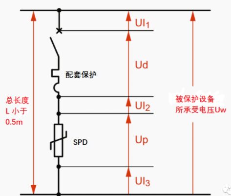 為什么浪涌保護器安裝接線長度不宜大于0.5米?