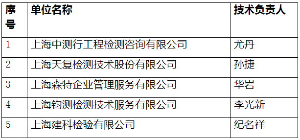 上海:9月27日開展本市防雷裝置檢測資質單位技術負責人考核