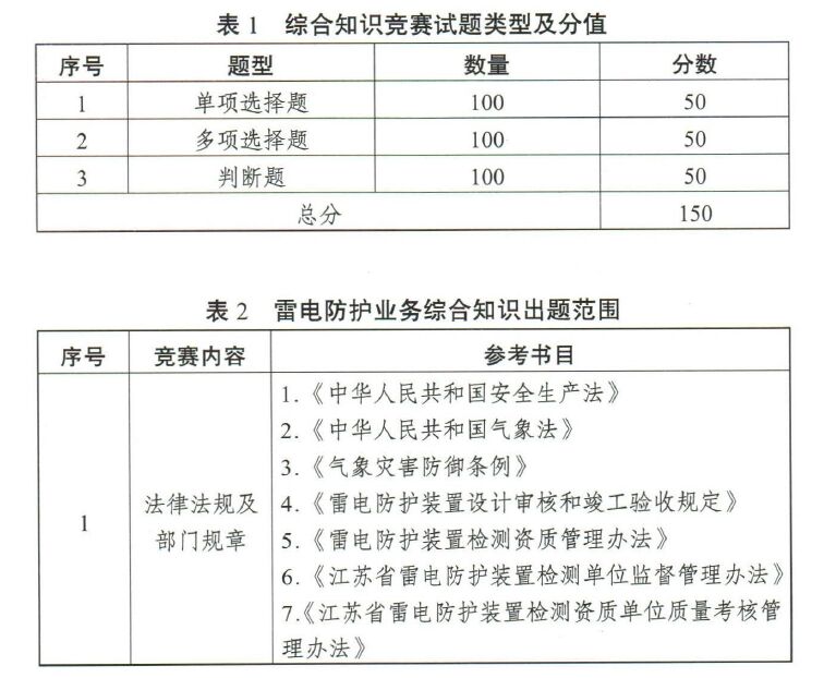 江蘇將舉辦2022高規(guī)格雷電防護(hù)裝置檢測(cè)職業(yè)技能競(jìng)賽