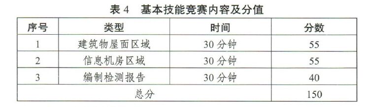 江蘇將舉辦2022高規(guī)格雷電防護(hù)裝置檢測(cè)職業(yè)技能競(jìng)賽