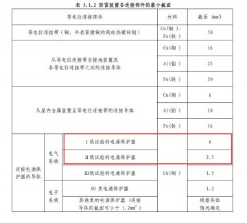 40ka的浪涌保護器該接多大的線?